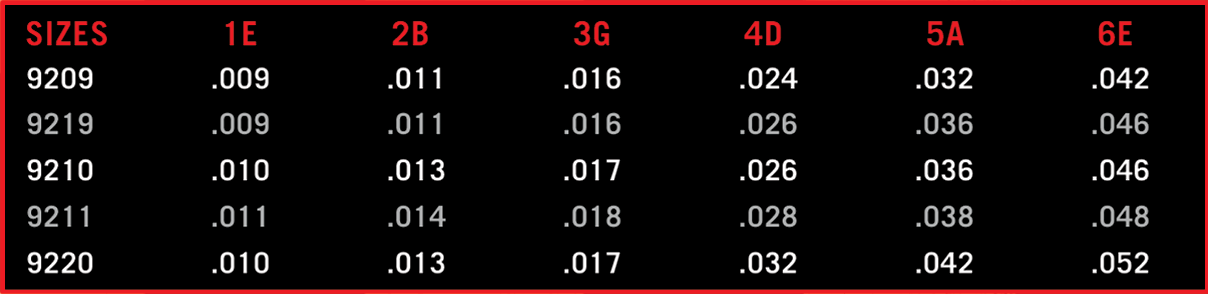 Everly B52's Electric Guitar Strings - Cleartone Strings