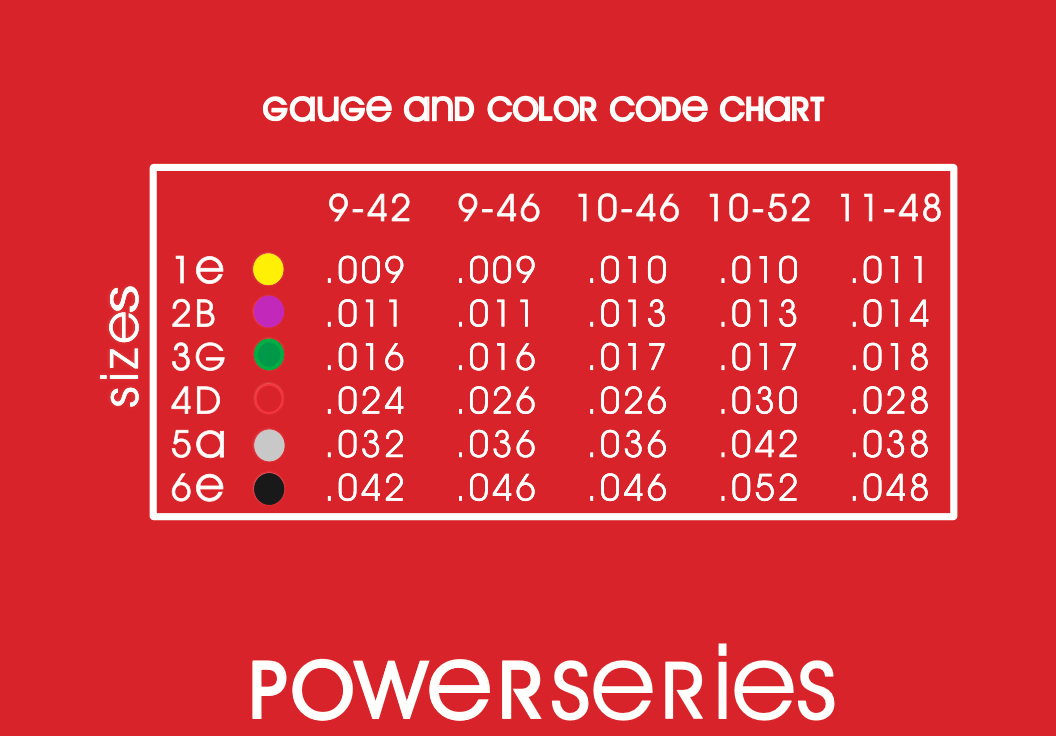 Cleartone Power Series Electric Guitar Strings - Cleartone Strings