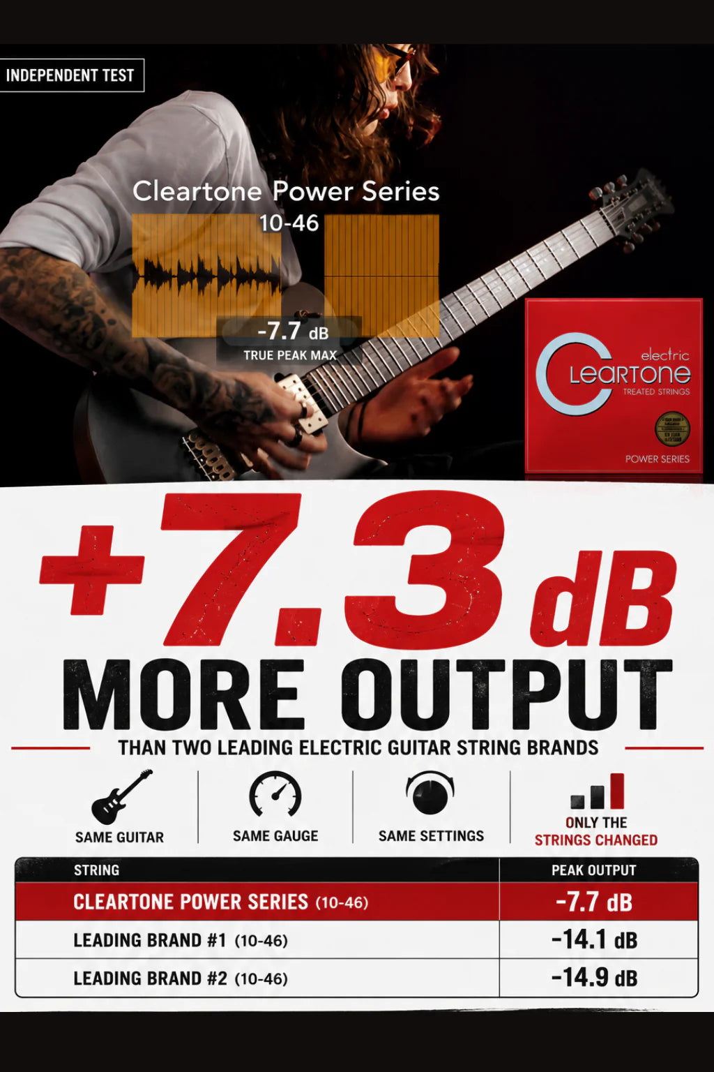 Cleartone Power Series Electric Guitar Strings (Buy More, Save More)