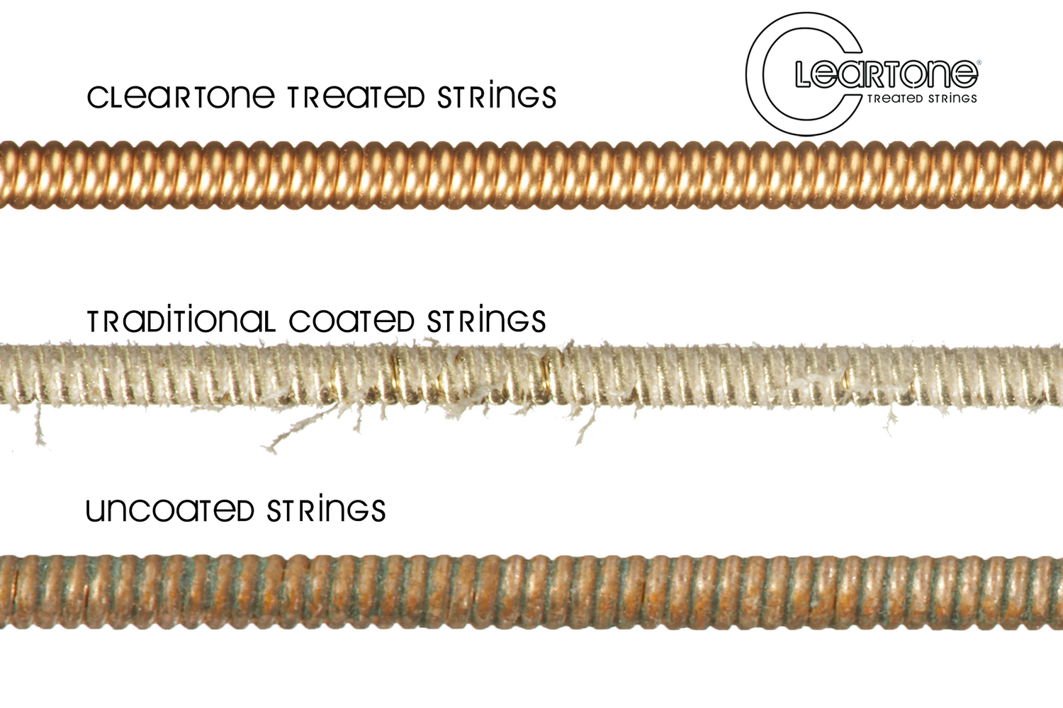 Visual comparison of Cleartone treated strings looking brand new versus traditional coated strings and uncoated strings, which display signs of wear and tarnish