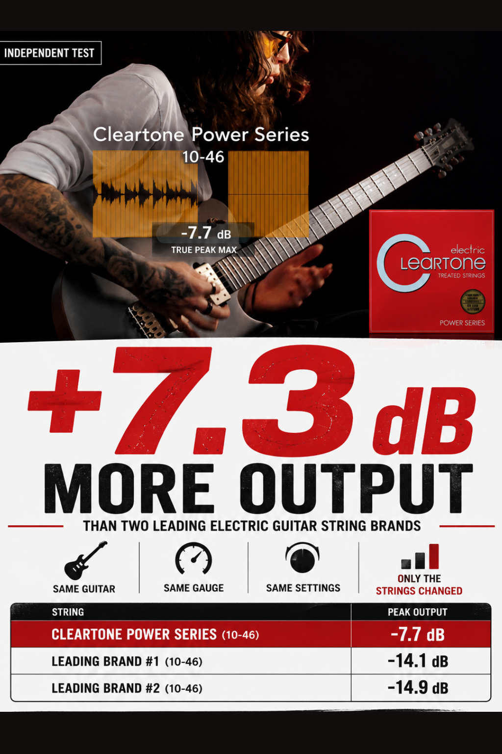 Cleartone Power Series Electric Guitar Strings